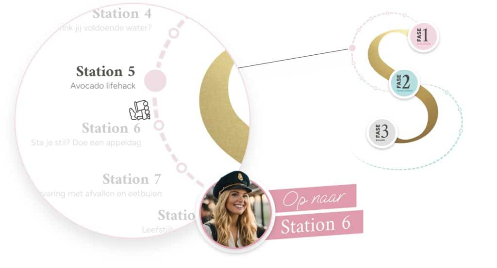 Slinc reis - Station 5