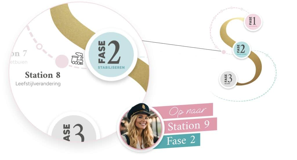 Slinc reis - Station 8